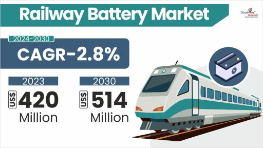 Railway-Battery-Market-Insights